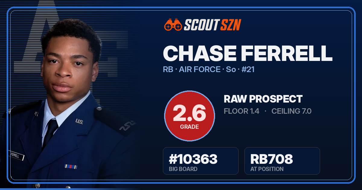 Share card for Chase Ferrell