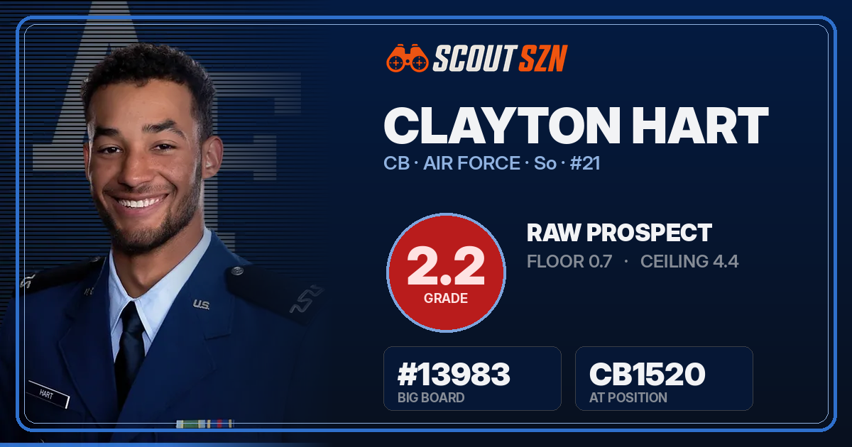 Share card for Clayton Hart