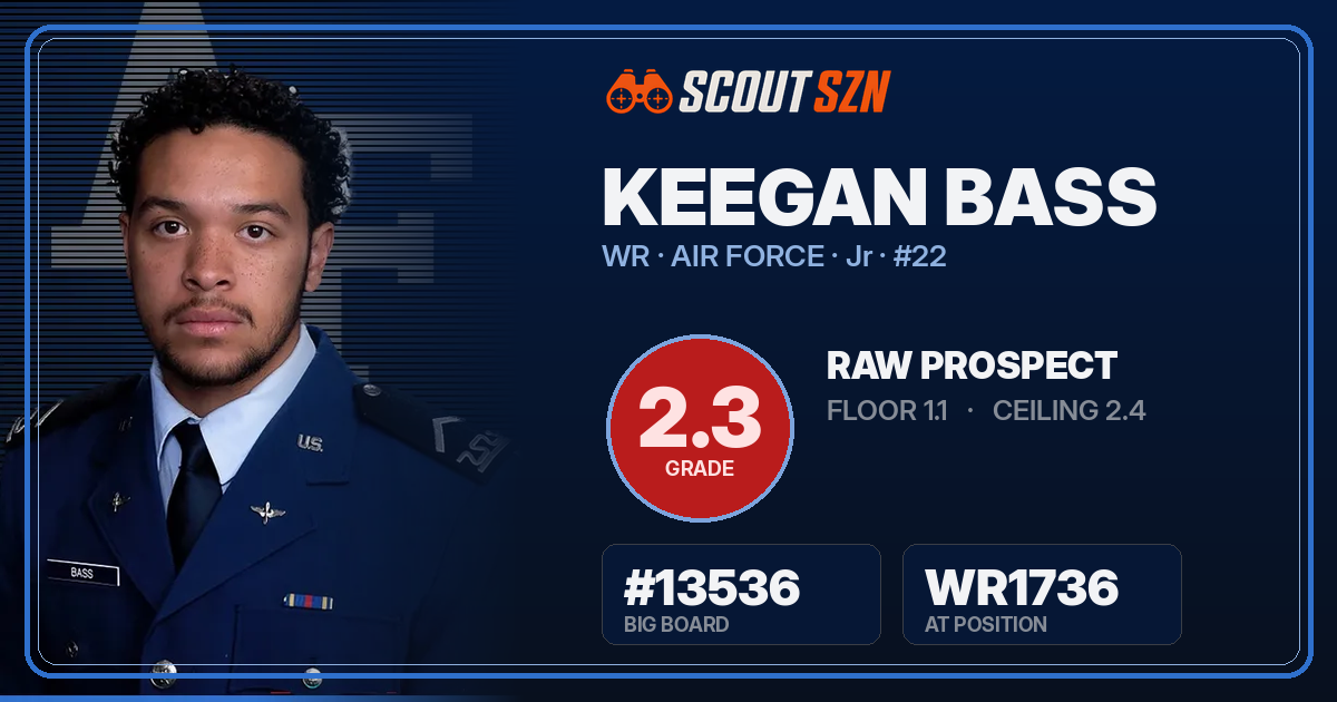 Share card for Keegan Bass