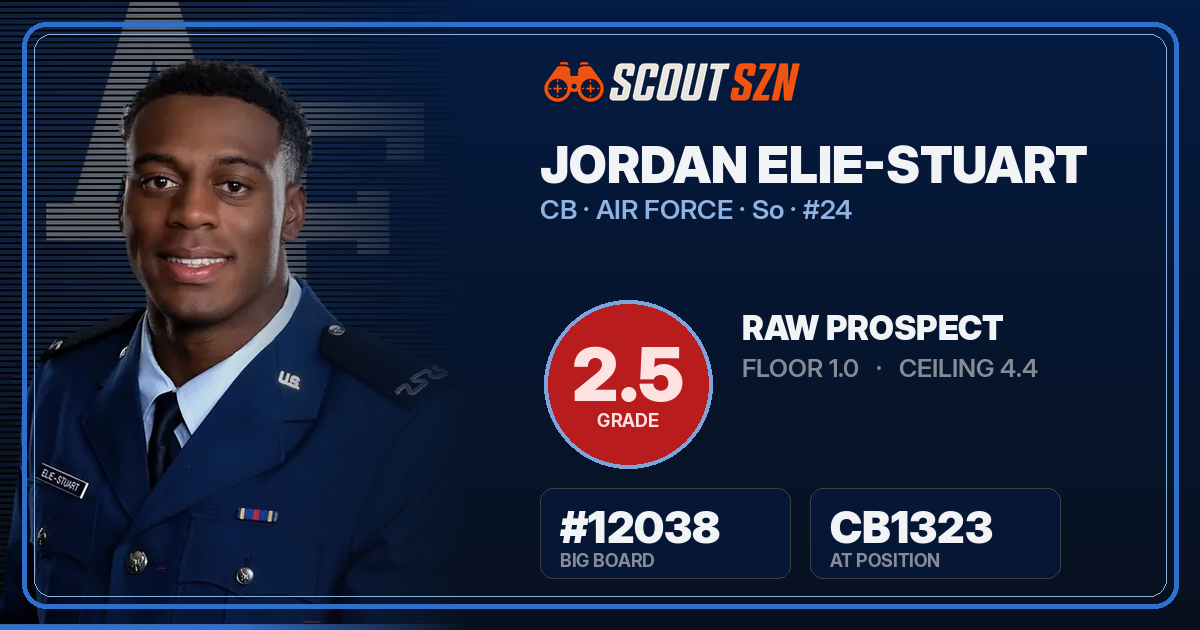 Share card for Jordan Elie-Stuart