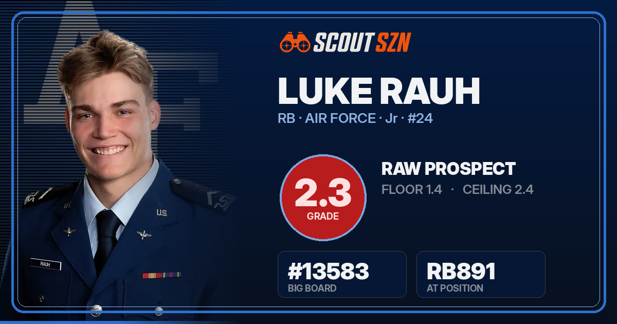 Share card for Luke Rauh