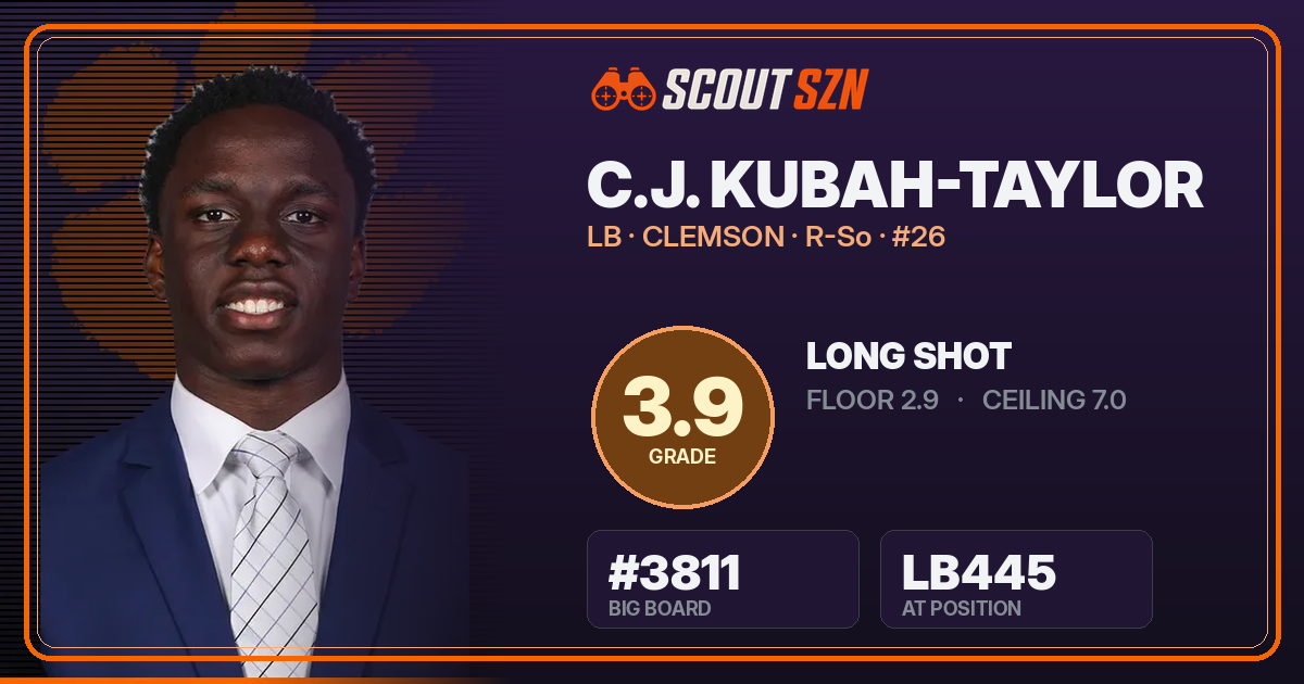 Share card for C.J. Kubah-Taylor