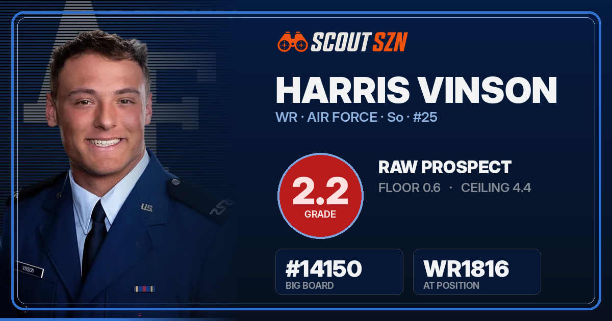 Share card for Harris Vinson