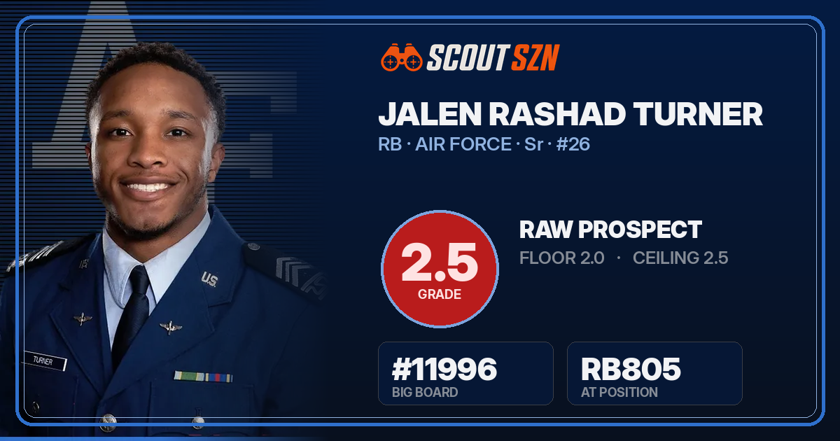 Share card for Jalen Rashad Turner