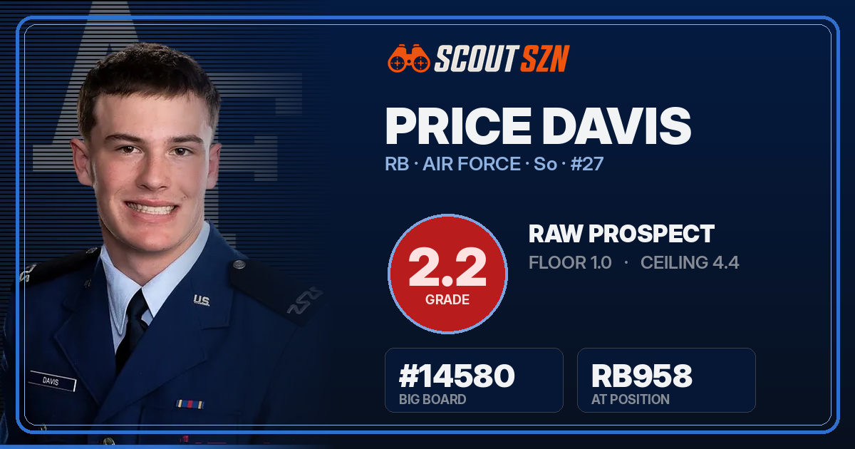 Share card for Price Davis