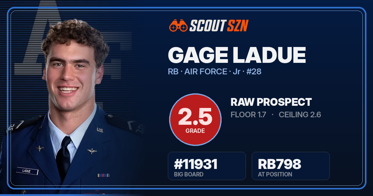 Share card for Gage LaDue