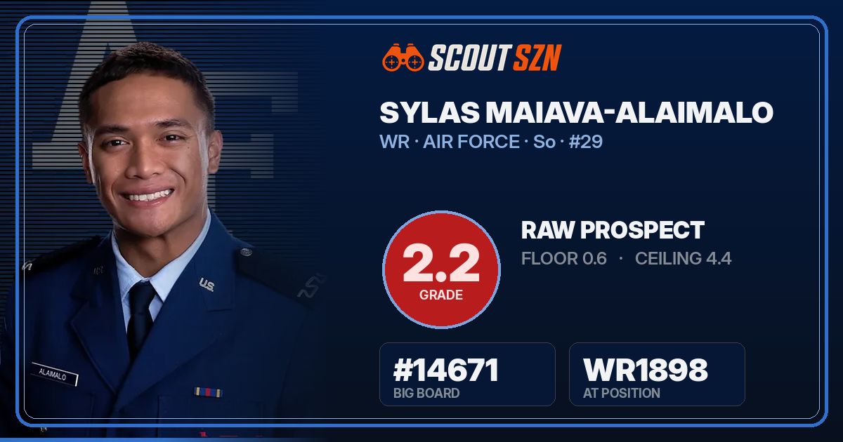 Share card for Sylas Maiava-Alaimalo