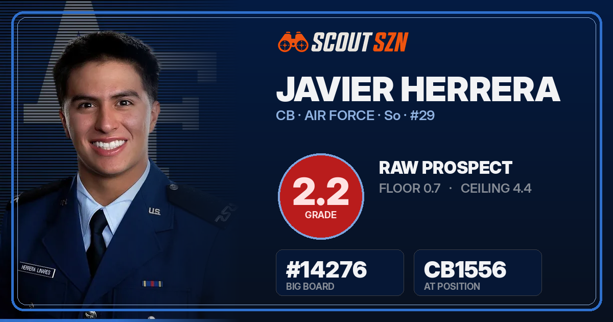 Share card for Javier Herrera
