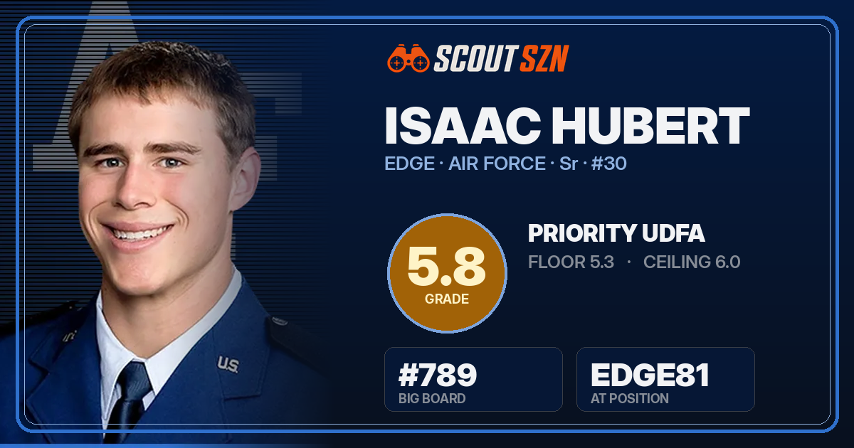 Share card for Isaac Hubert