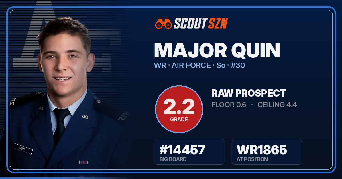 Share card for Major Quin