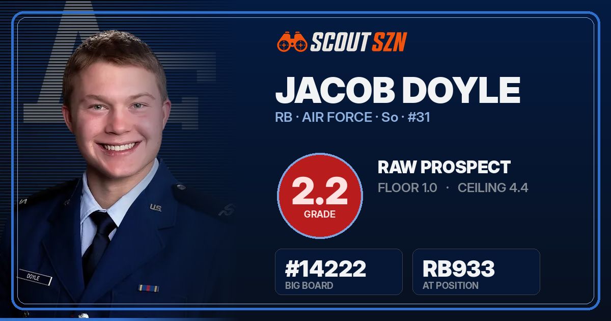Share card for Jacob Doyle