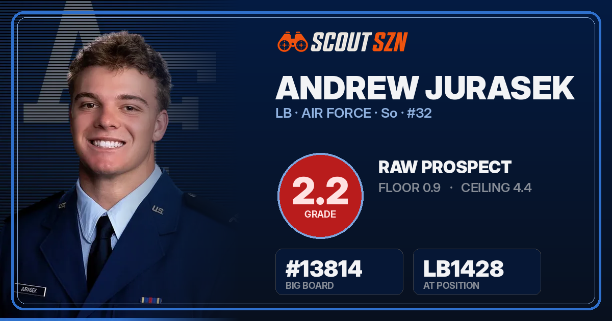 Share card for Andrew Jurasek
