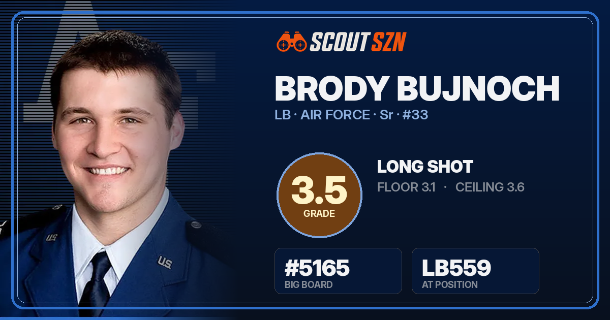 Share card for Brody Bujnoch