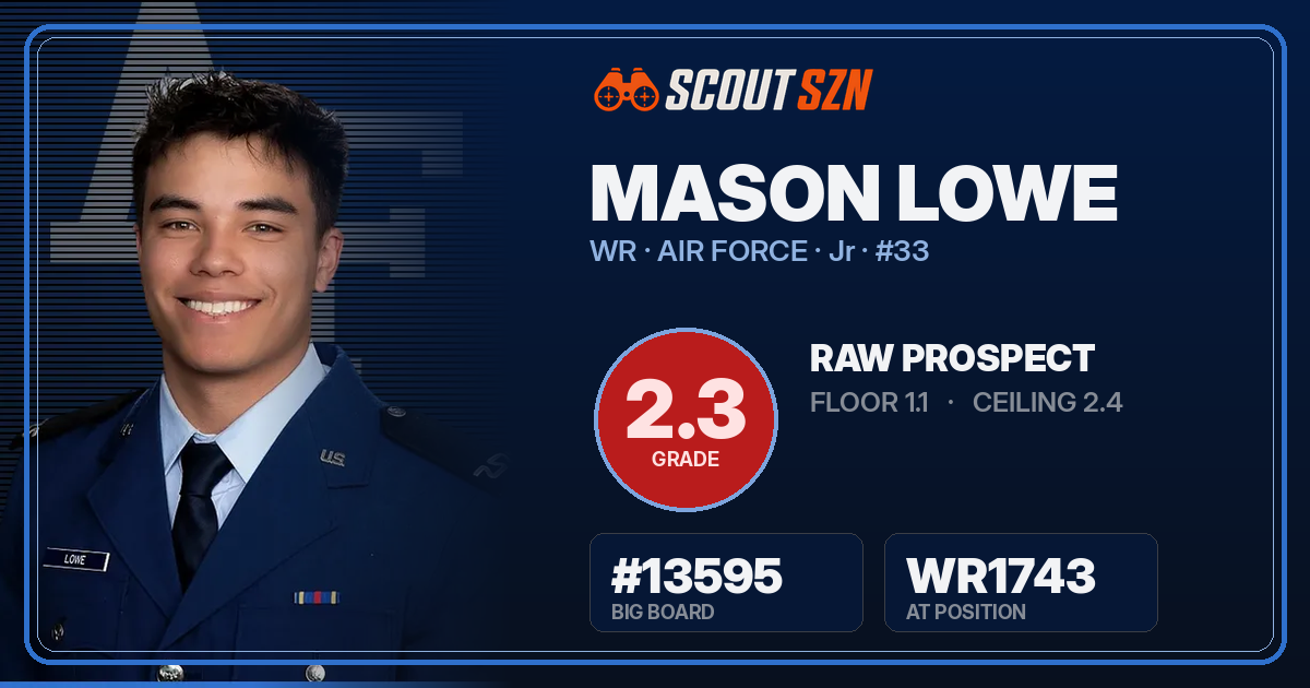 Share card for Mason Lowe