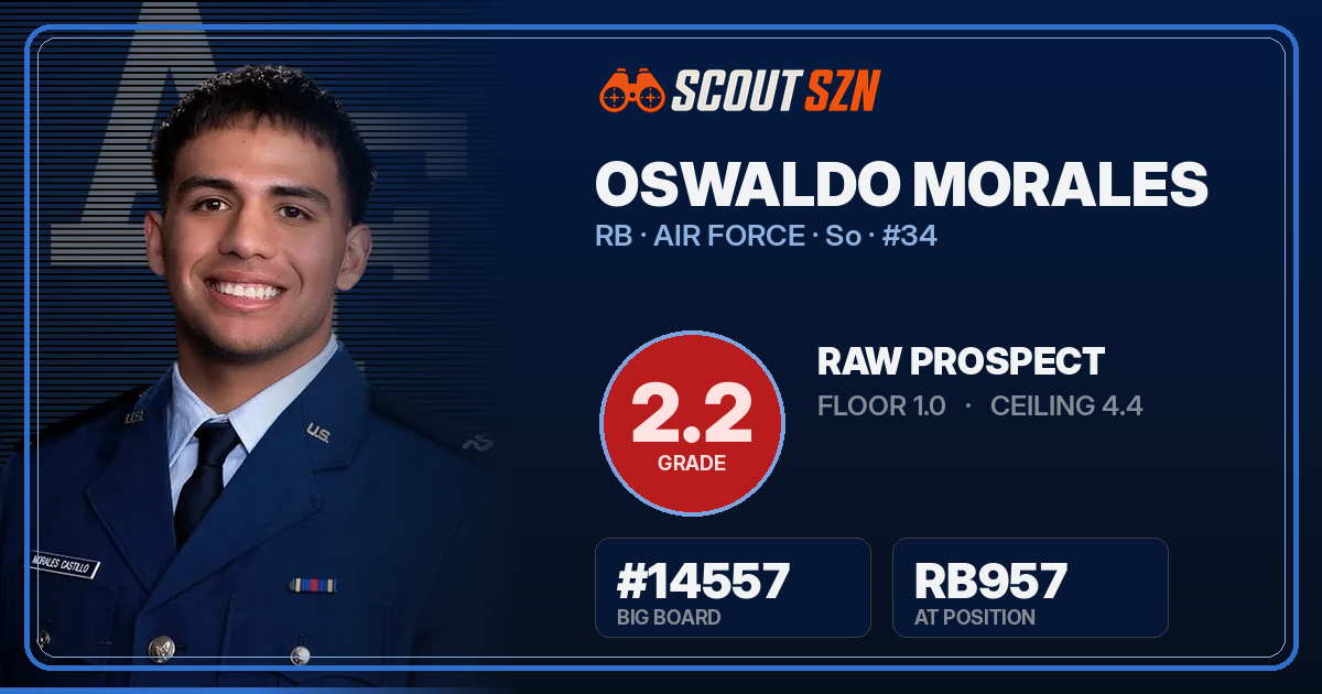 Share card for Oswaldo Morales