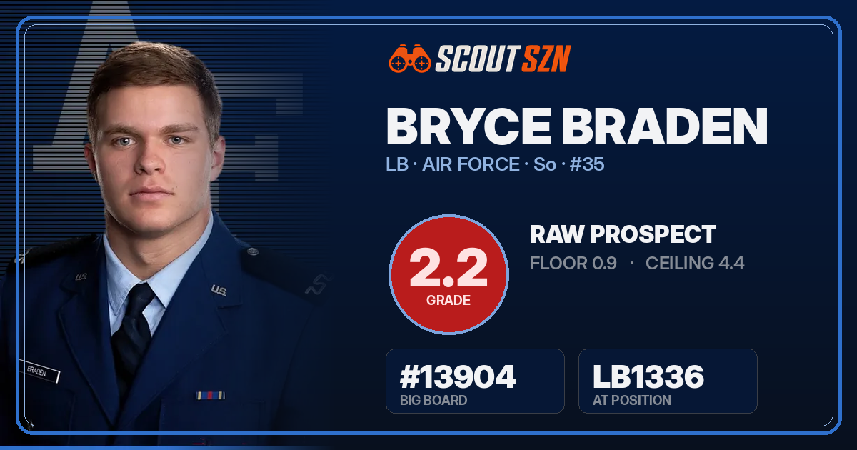 Share card for Bryce Braden