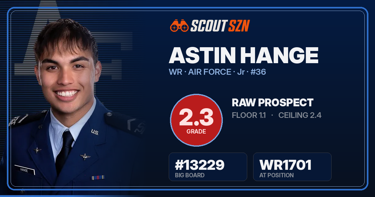 Share card for Astin Hange