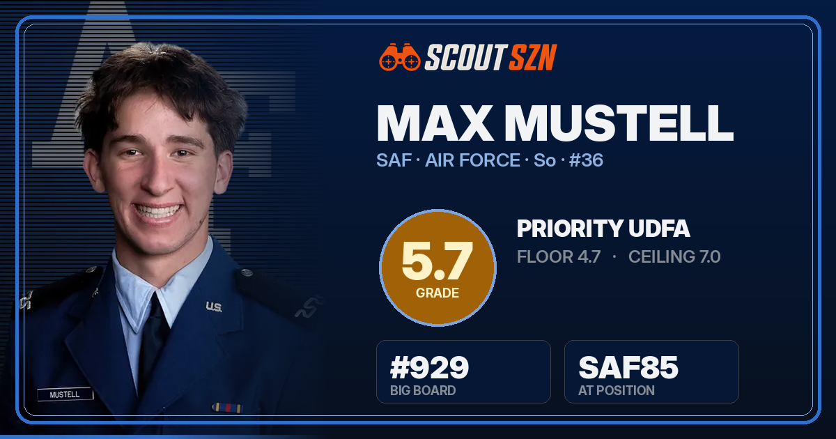 Share card for Max Mustell