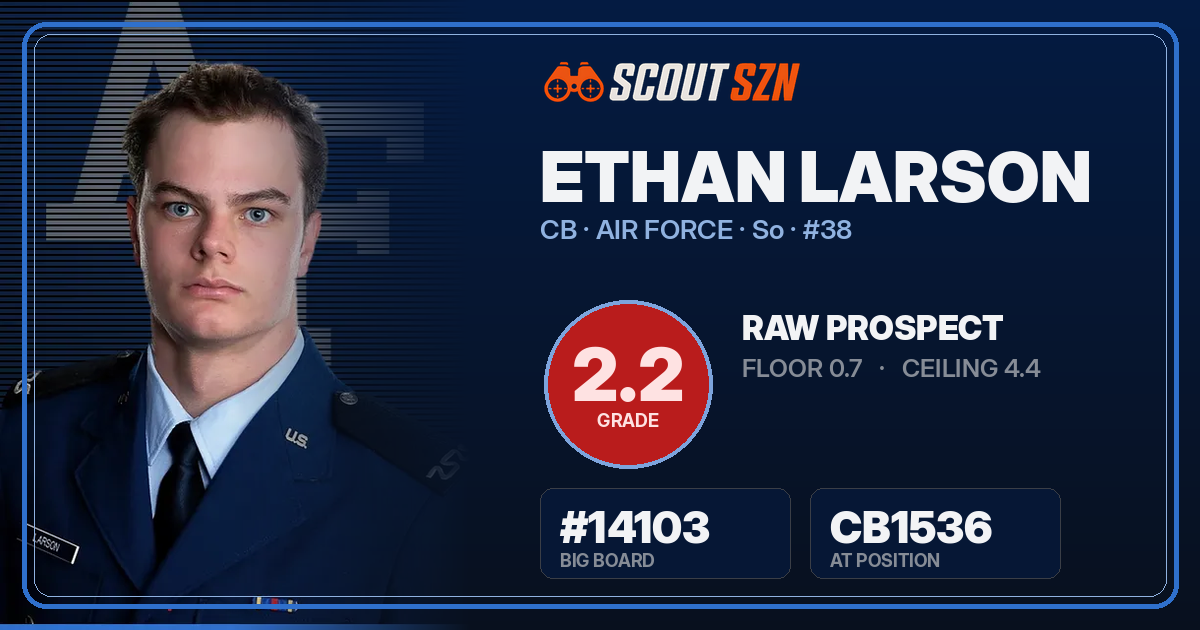 Share card for Ethan Larson