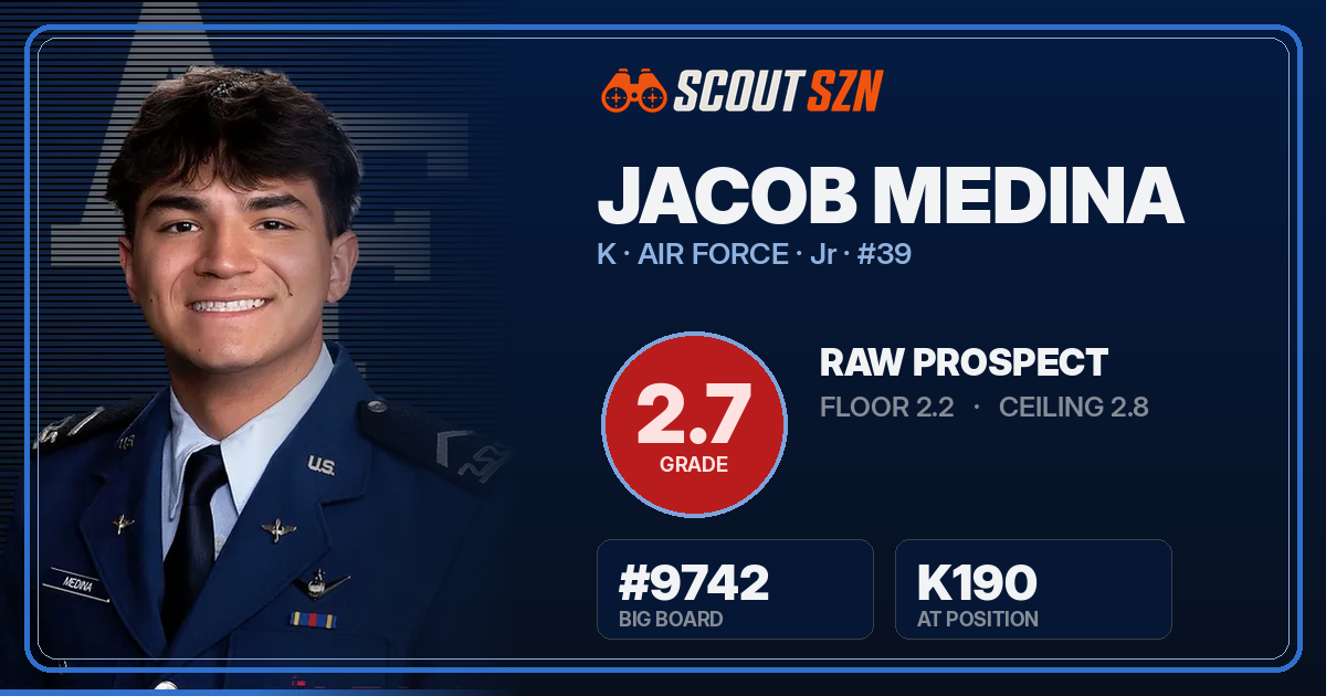 Share card for Jacob Medina