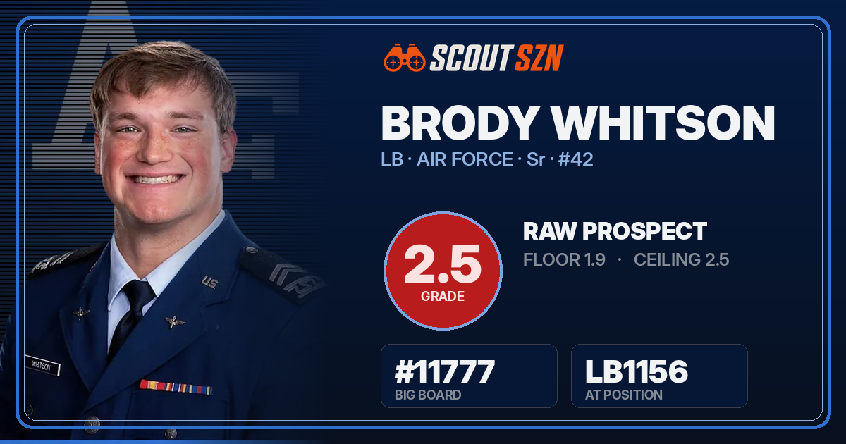 Share card for Brody Whitson
