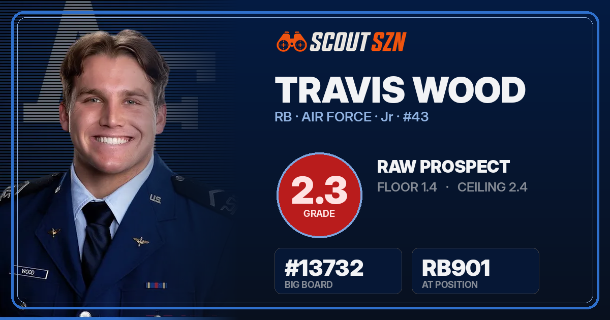 Share card for Travis Wood