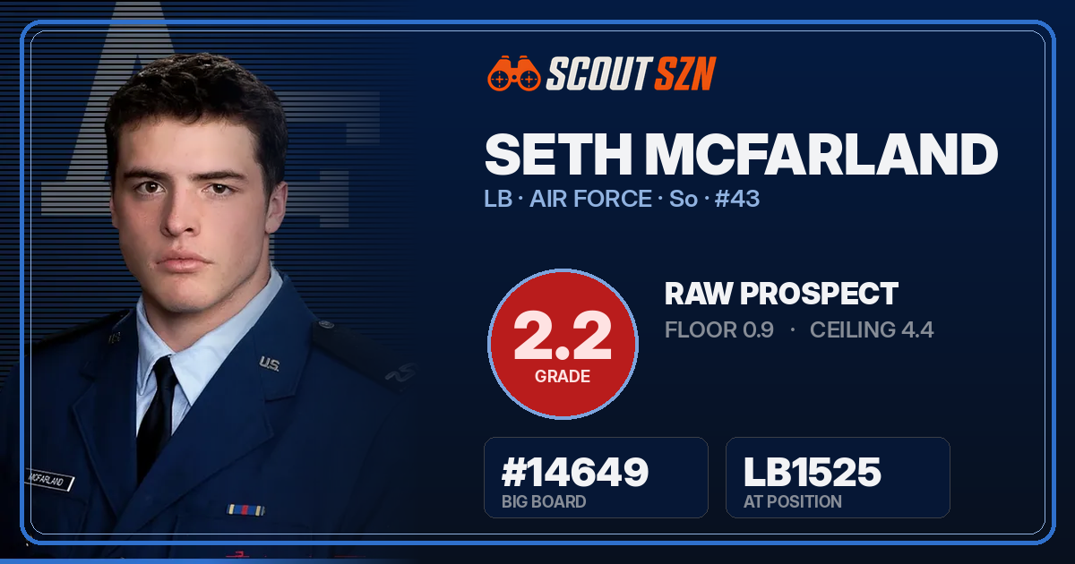 Share card for Seth McFarland