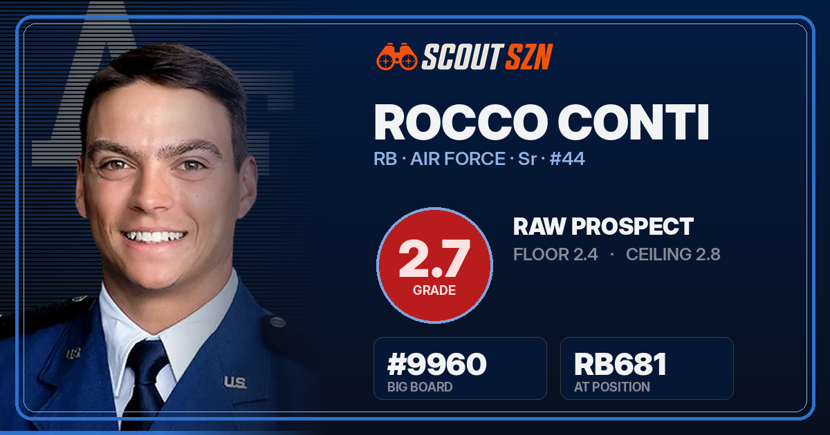 Share card for Rocco Conti