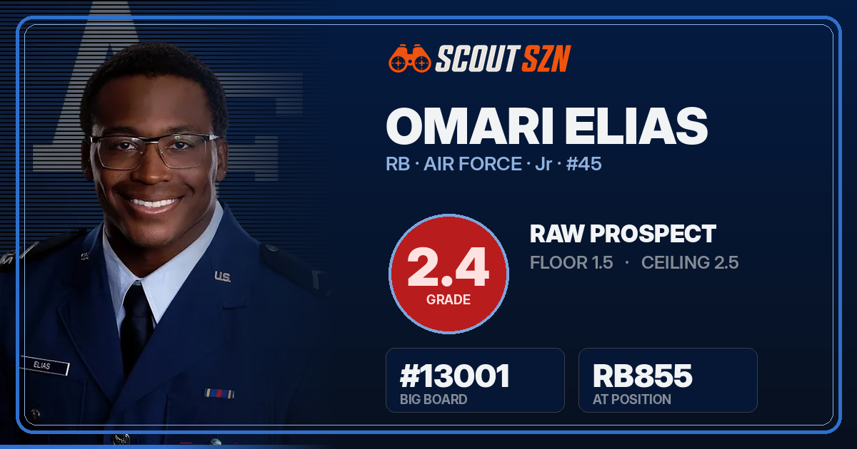 Share card for Omari Elias