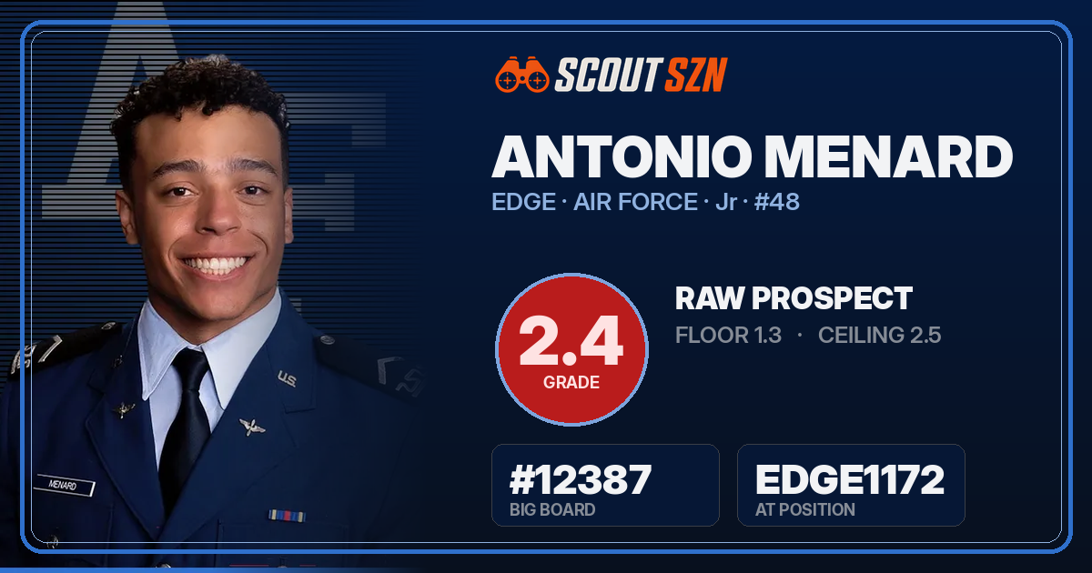 Share card for Antonio Menard