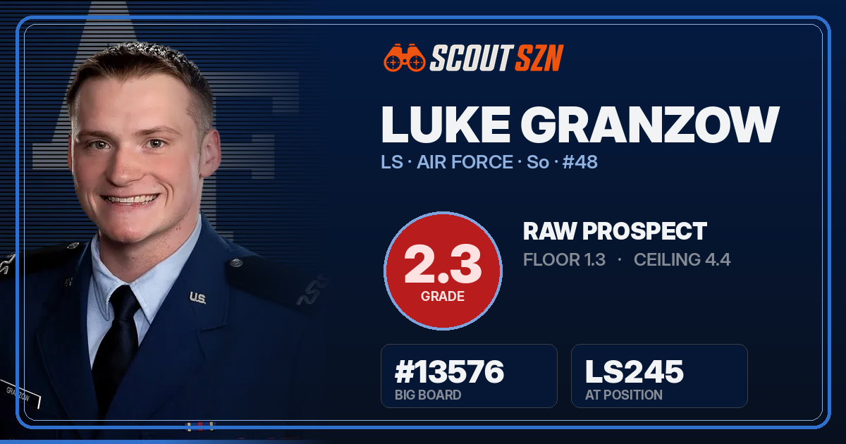 Share card for Luke Granzow