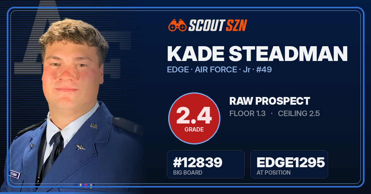 Share card for Kade Steadman