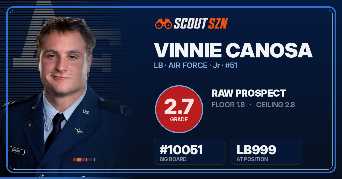 Share card for Vinnie Canosa