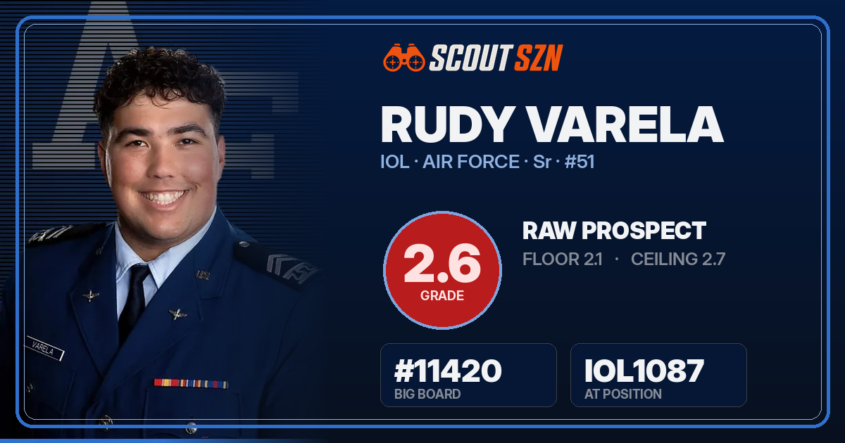 Share card for Rudy Varela