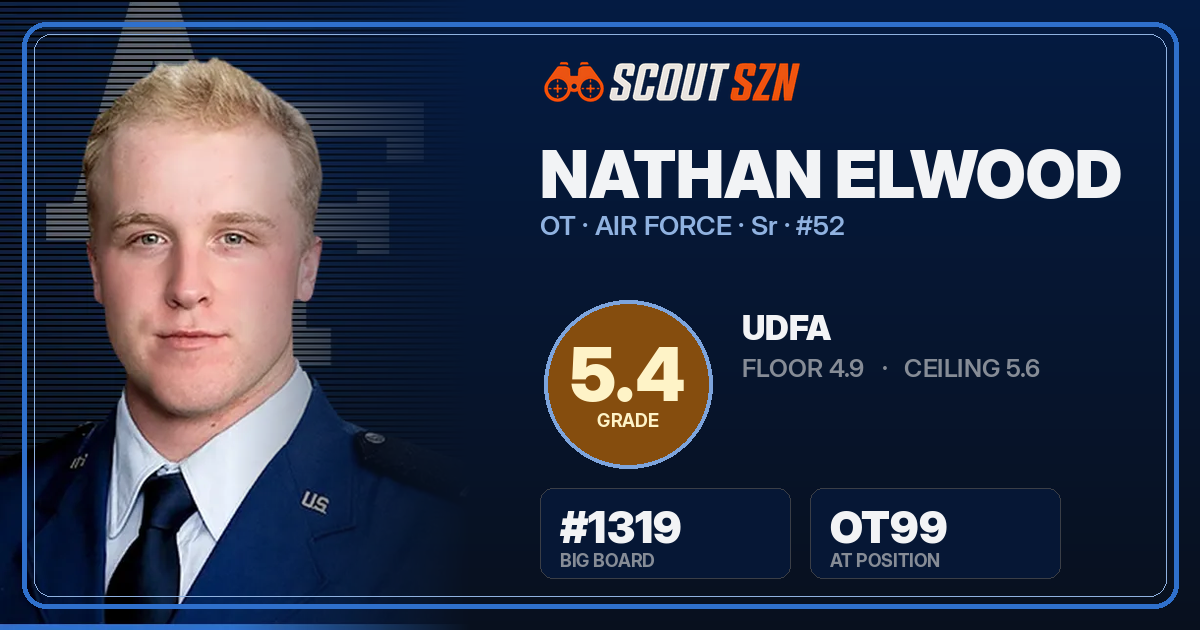 Share card for Nathan Elwood