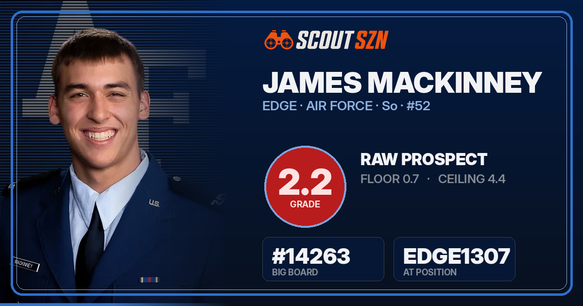 Share card for James MacKinney