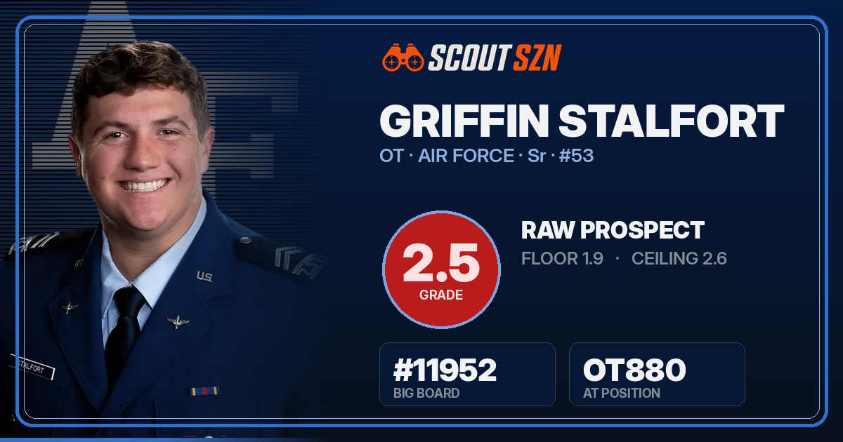Share card for Griffin Stalfort