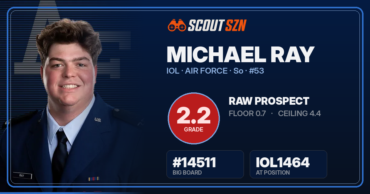 Share card for Michael Ray