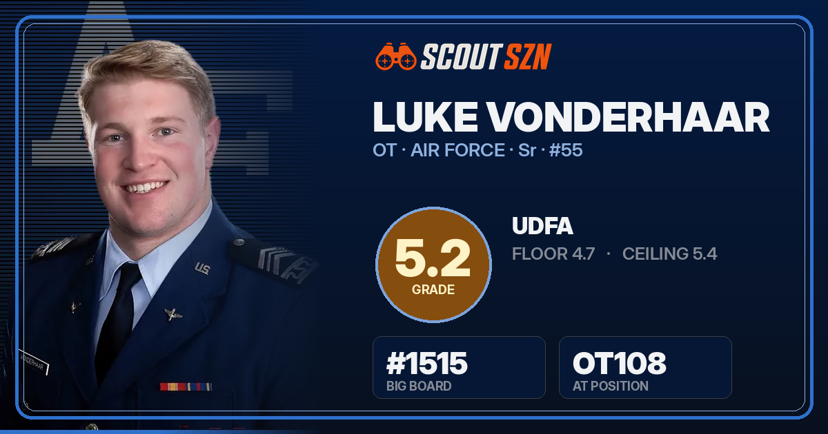 Share card for Luke Vonderhaar