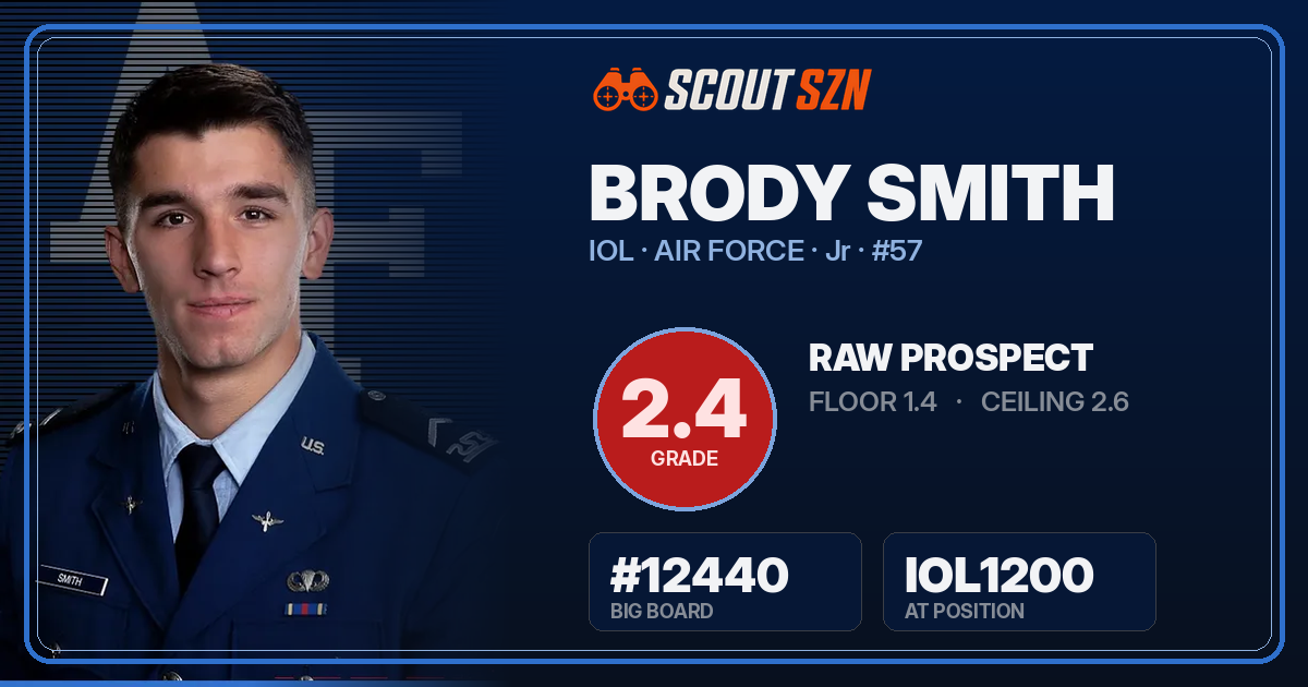 Share card for Brody Smith