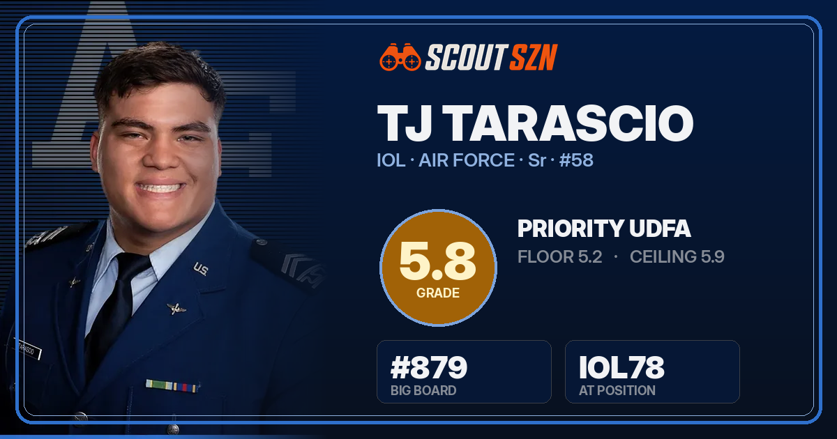 Share card for TJ Tarascio
