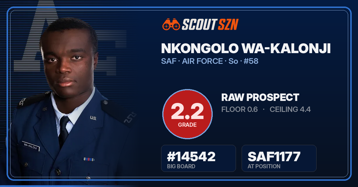 Share card for Nkongolo Wa-Kalonji