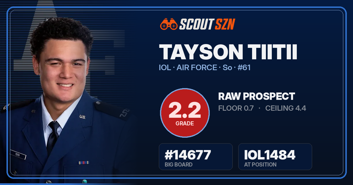 Share card for Tayson Tiitii