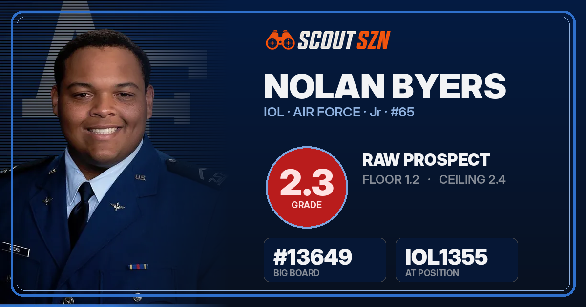 Share card for Nolan Byers
