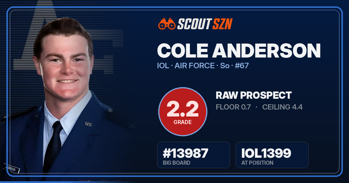 Share card for Cole Anderson