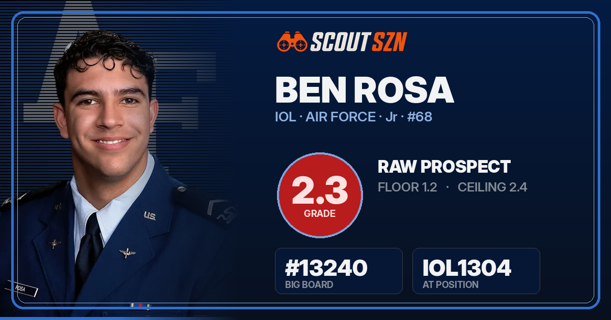Share card for Ben Rosa