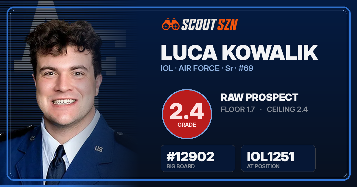 Share card for Luca Kowalik
