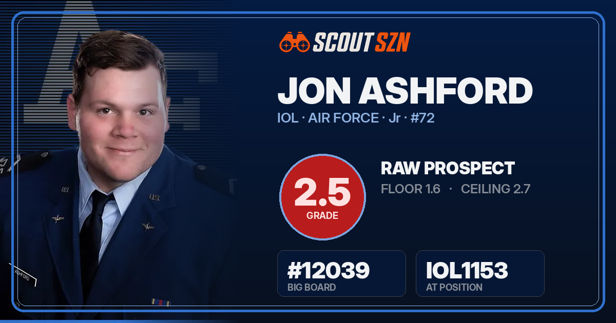 Share card for Jon Ashford
