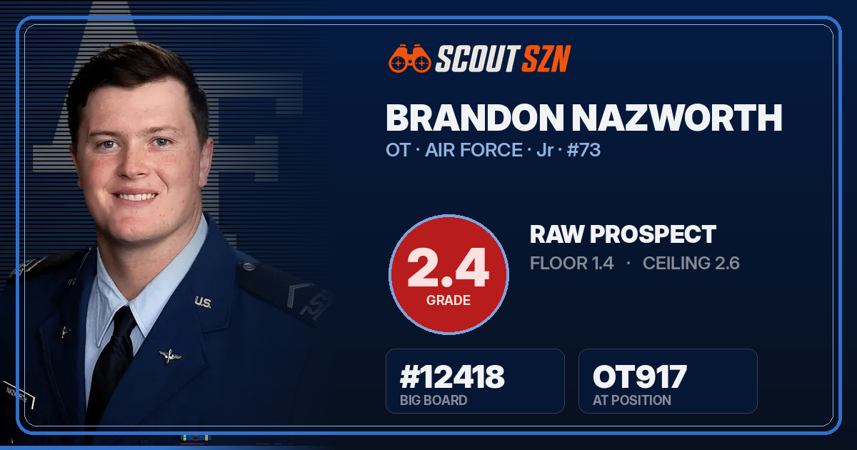 Share card for Brandon Nazworth
