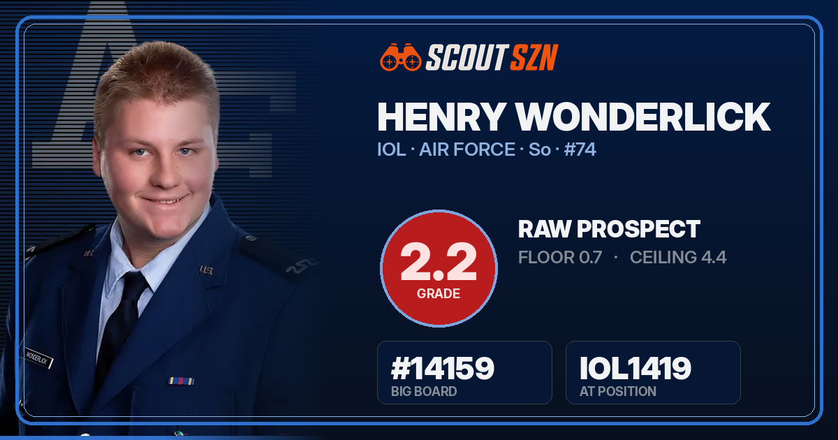 Share card for Henry Wonderlick